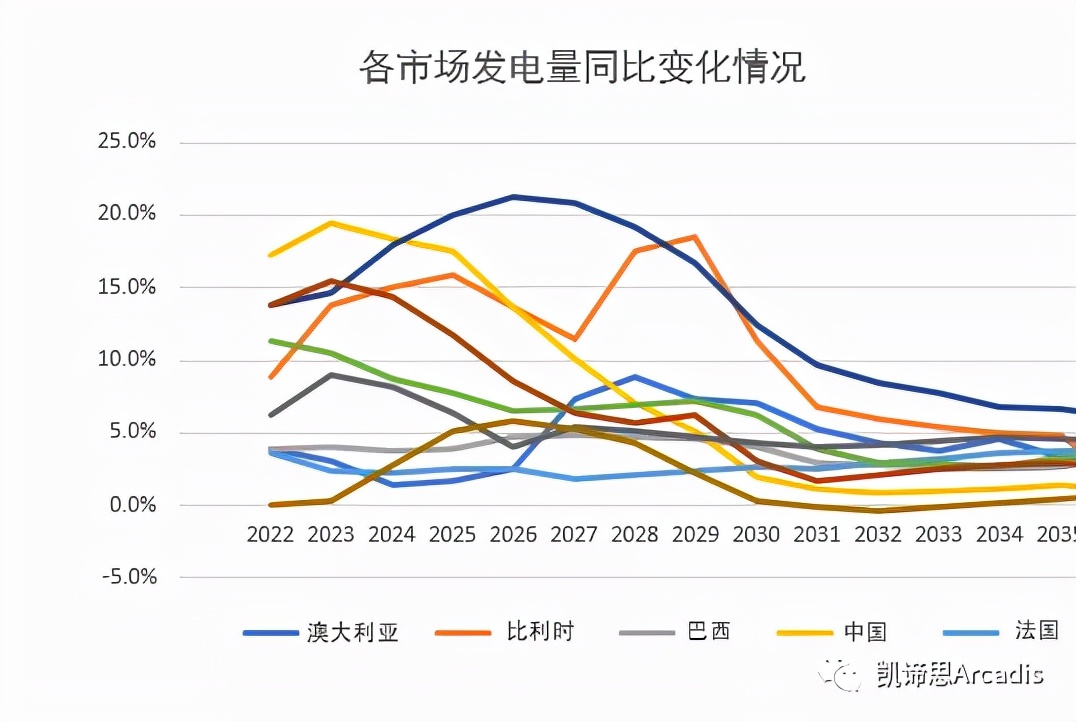 “限电”推动能源转型，未来全球将产生超过6万亿欧元的投资机会