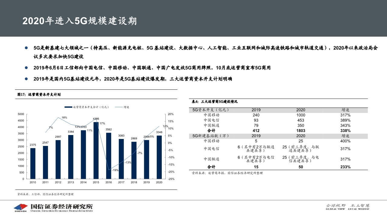 光通信产业专题报告：硅光模块大有可为