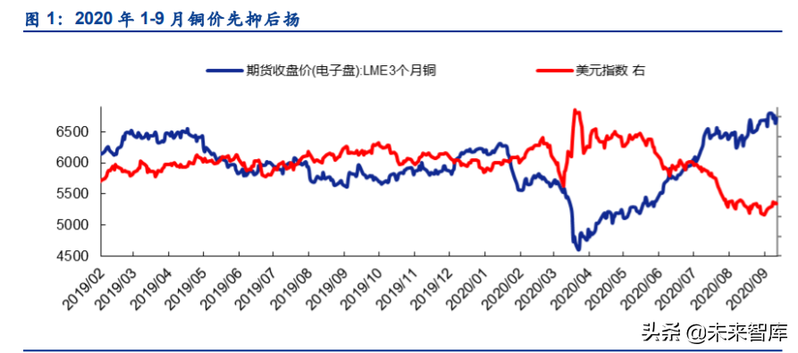 铜行业深度报告：铜板块重估在即