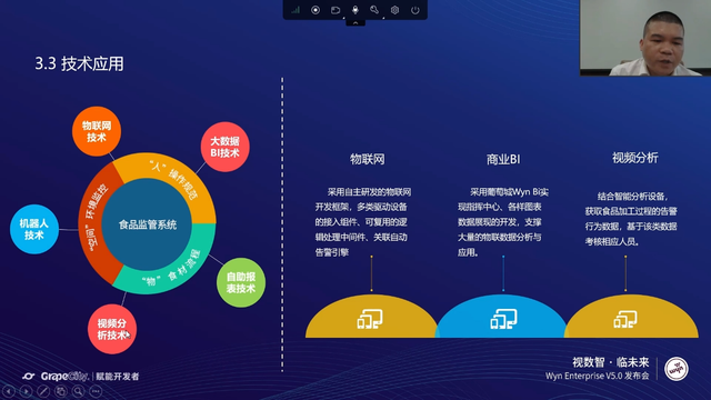 洞見嵌入式BI未來，Wyn Enterprise 商業(yè)智能和報表軟件V5.0發(fā)布會