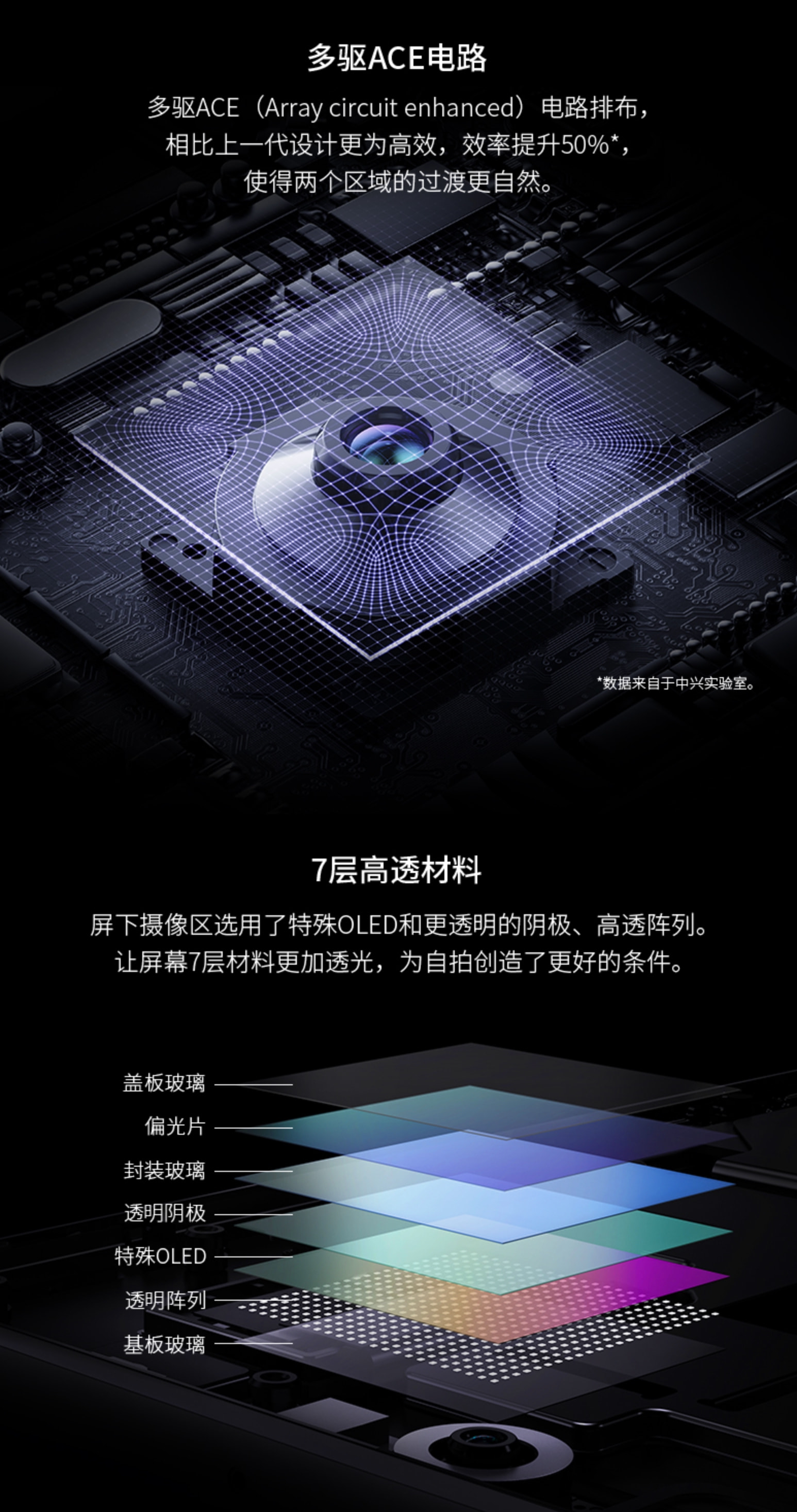 曝OPPO Reno7系列发布在即；华为智能汽车相关专利曝光