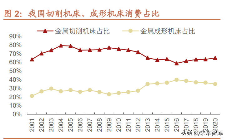 机床行业深度报告：机床行业栉风沐雨，行至大船