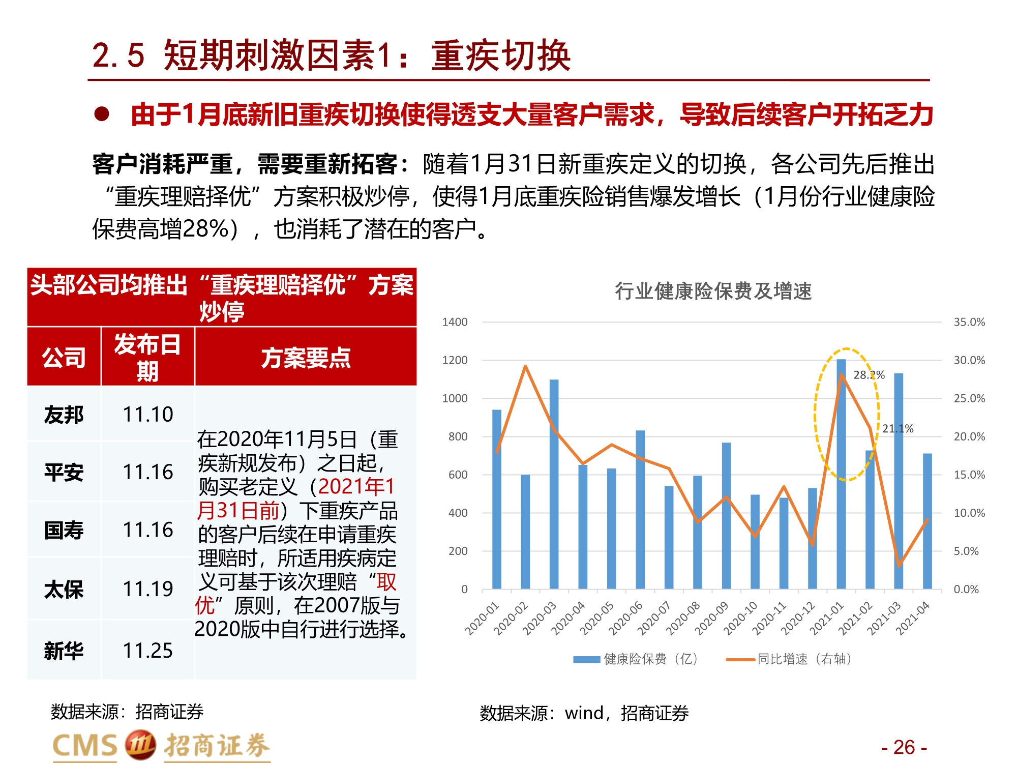 保险行业2021年中期投资策略：前途是光明的，道路是曲折的