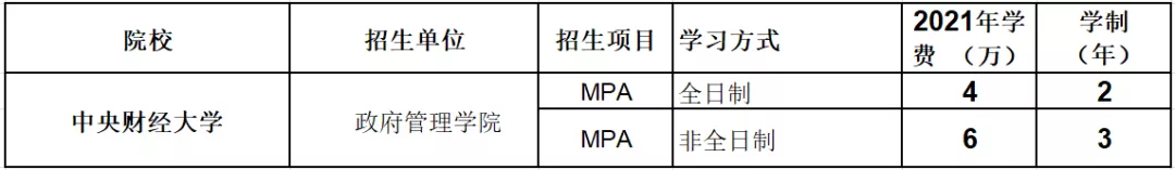 北上广985、211MPA学费在10万以下的20所院校汇总，低至3.6w