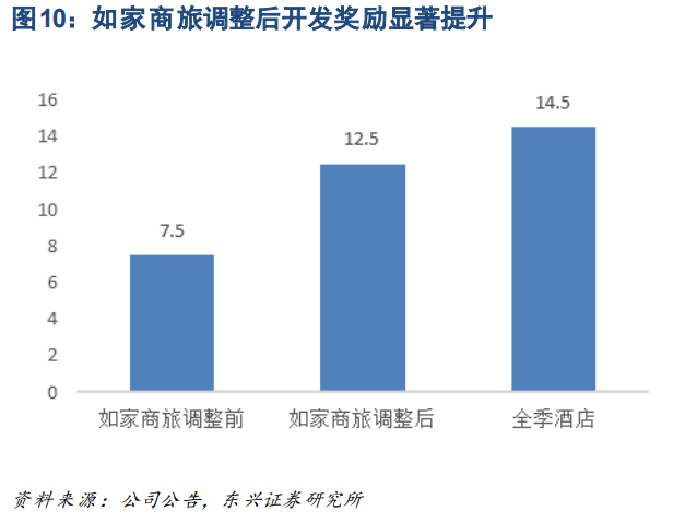 首旅酒店专题研究：把握行业整合机遇，降本增效积蓄长期增长动能