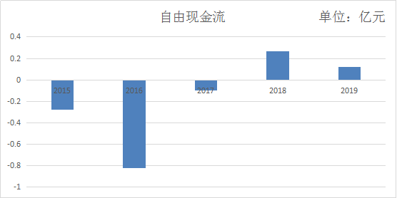 卖气体也能挣钱，还将实现量级飞跃？（和远气