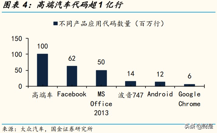 北京君正专题研究：中国汽车存储IC领军