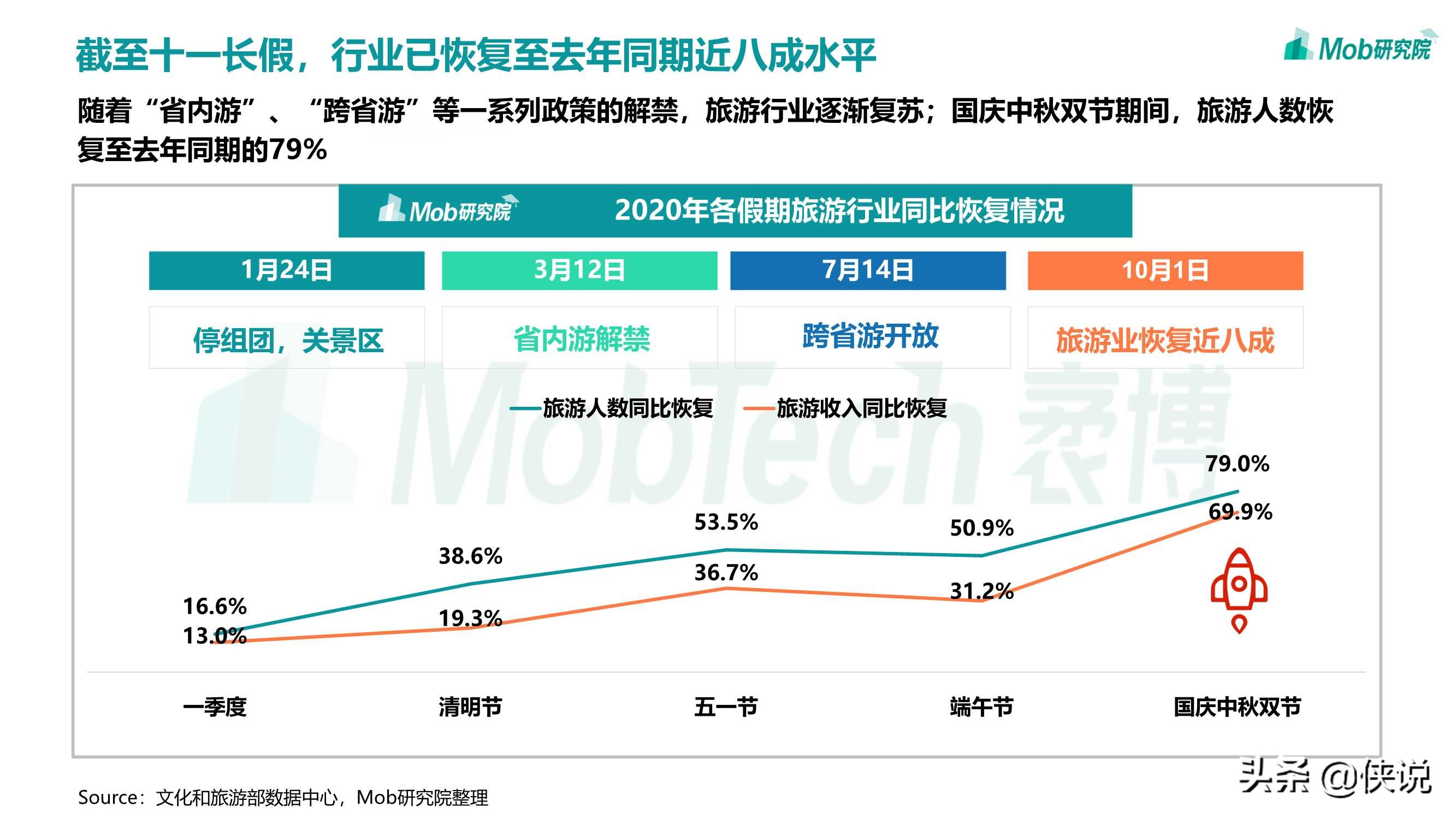 2020移动互联网趋势洞察报告