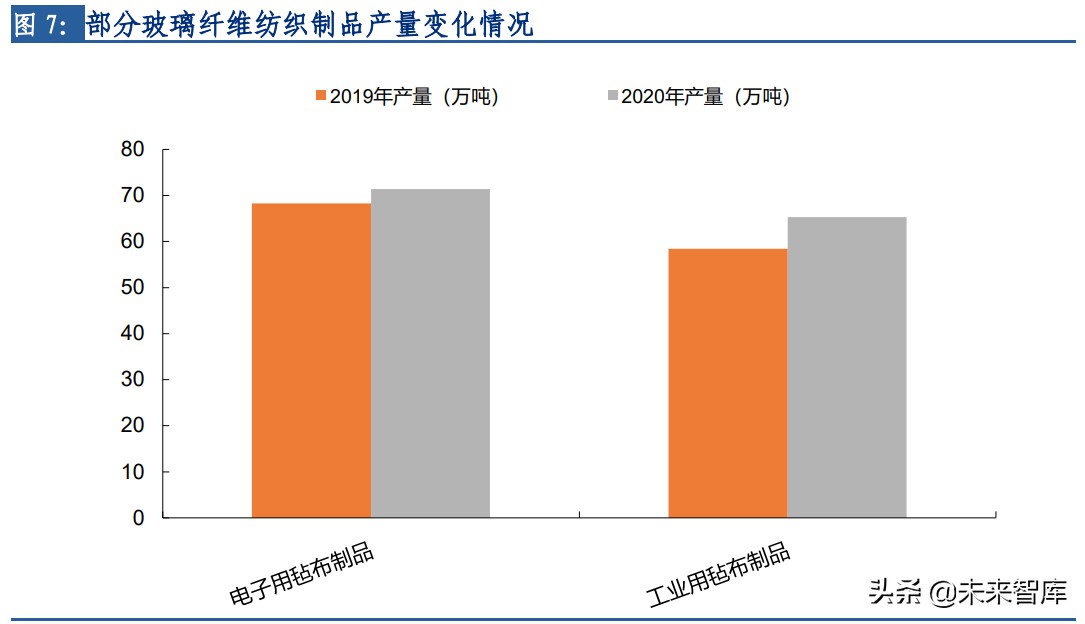 玻纤行业专题：长期需求向好，行业景气延续