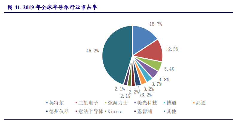 以日本为鉴，看中国电子产业崛起之路