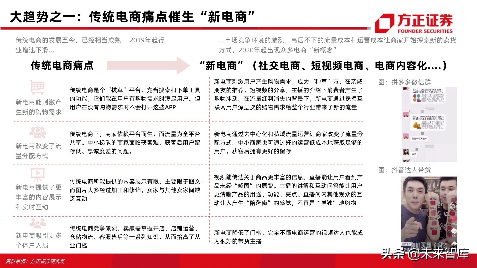 电商行业123页深度对比分析：开放的闭环