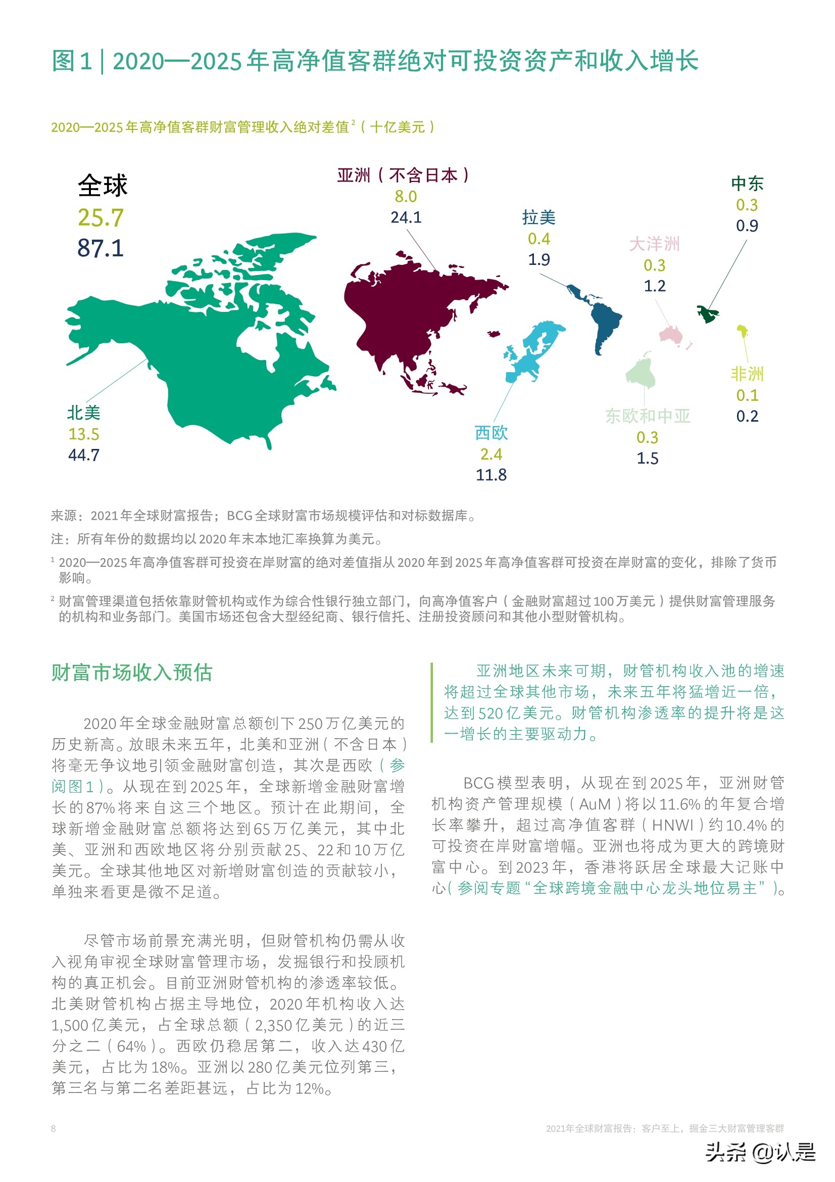 BCG2021年全球财富报告：客户至上，掘金三大财富管理客群