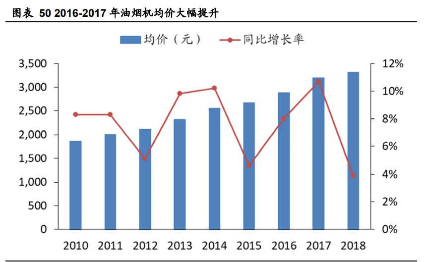 老板电器深度解析：探索新天地有望再次腾飞
