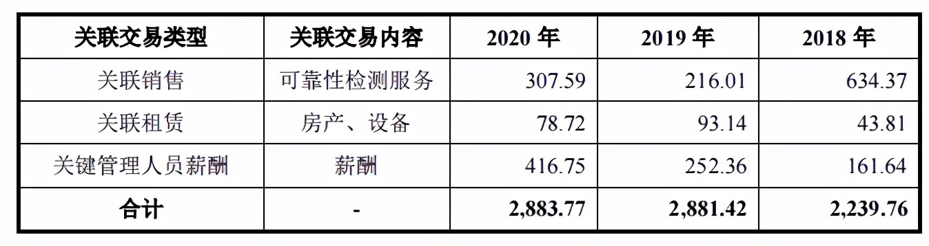 思科瑞并购七维达上市标准，关联交易频繁，应收账款高企