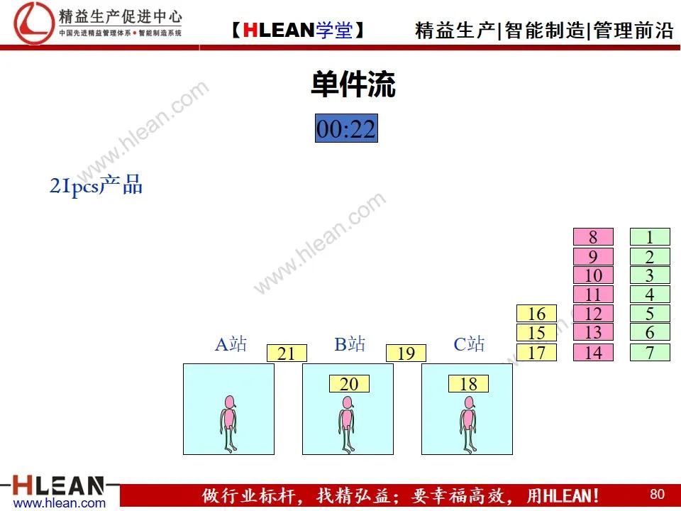 「精益學堂」單元（cell）生產方式簡介