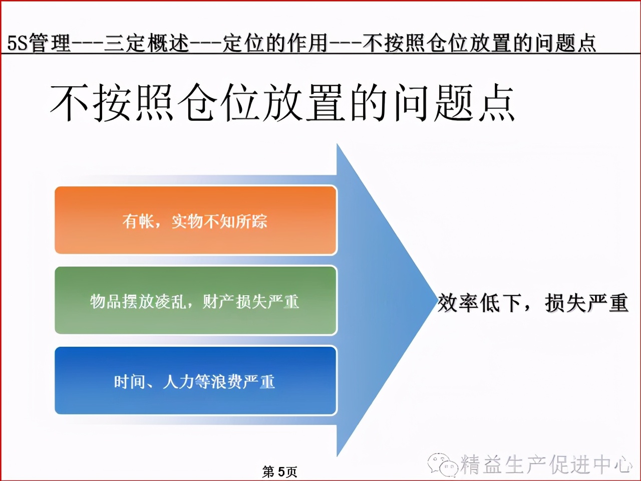 「精益學堂」車間、倉庫、辦公室的5S管理及目視化管理標準