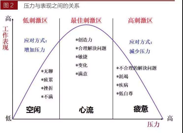 当你有压力时，怎么缓解心里的坏心情？这些建议很有帮助-第2张图片-农百科