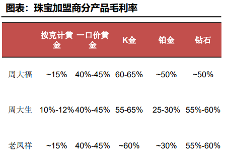 百年金店，并不吸金