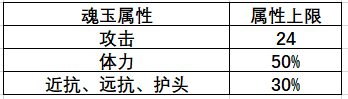 魂玉的选择与搭配以及对于不同职业的武器魂玉搭配方案