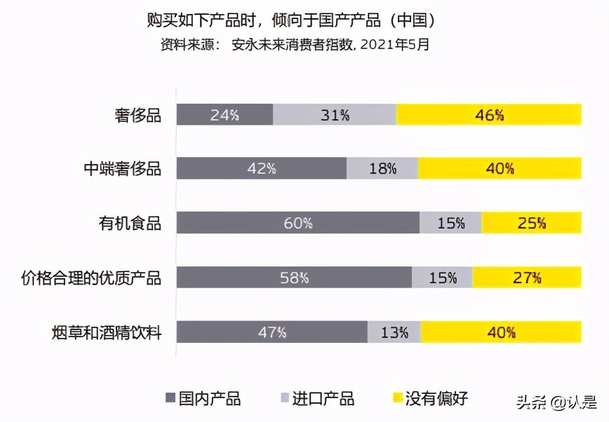 安永大中华区零售和消费品业季刊