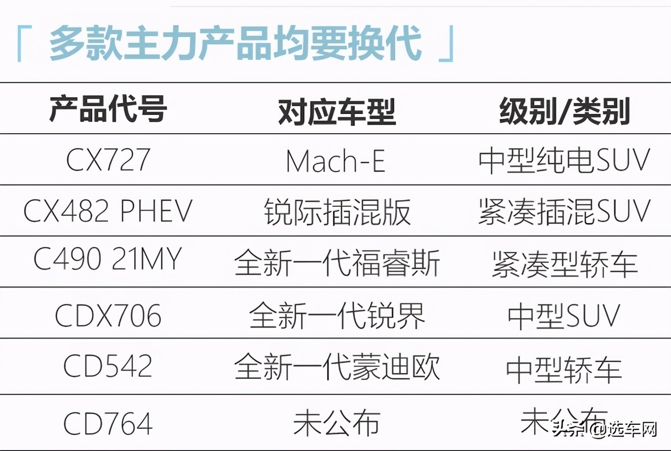 长安福特产品加速，新车效应明显
