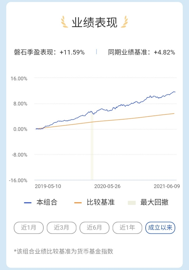 零钱理财好方法 普益基金磐石季盈组合正式上线