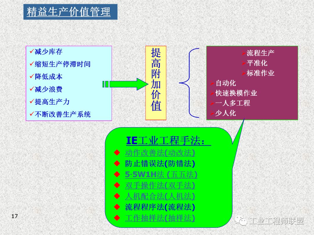 工业工程及改善技巧 PPT