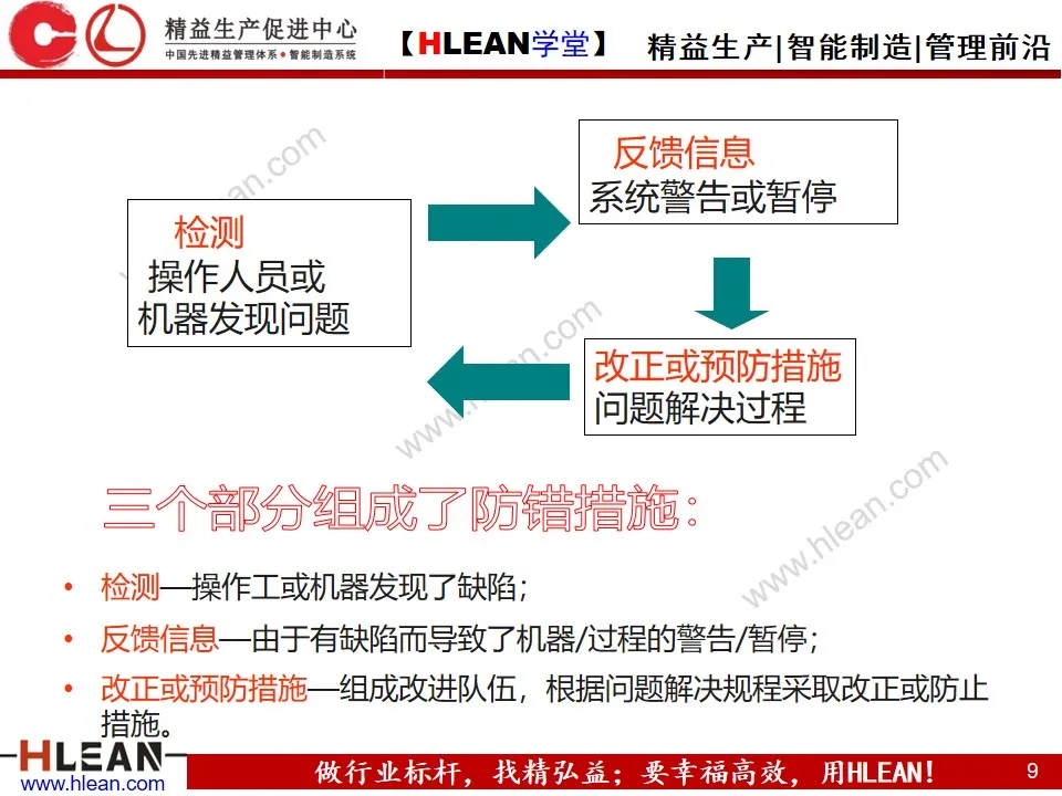 PPT 防呆防错管理