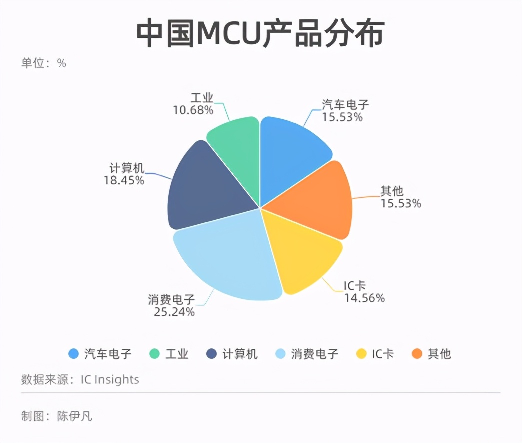 芯片危机已波及169个行业，仅靠供应链自我调节不现实