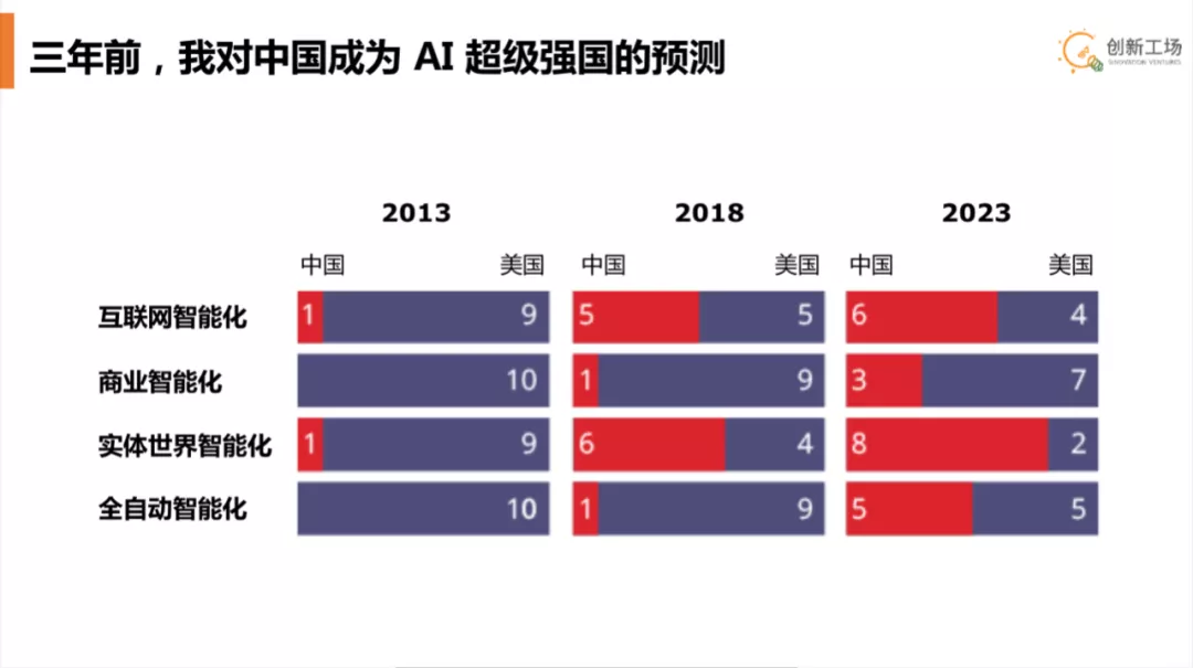 未来10年,错过这一趋势,90%的企业都将被淘汰