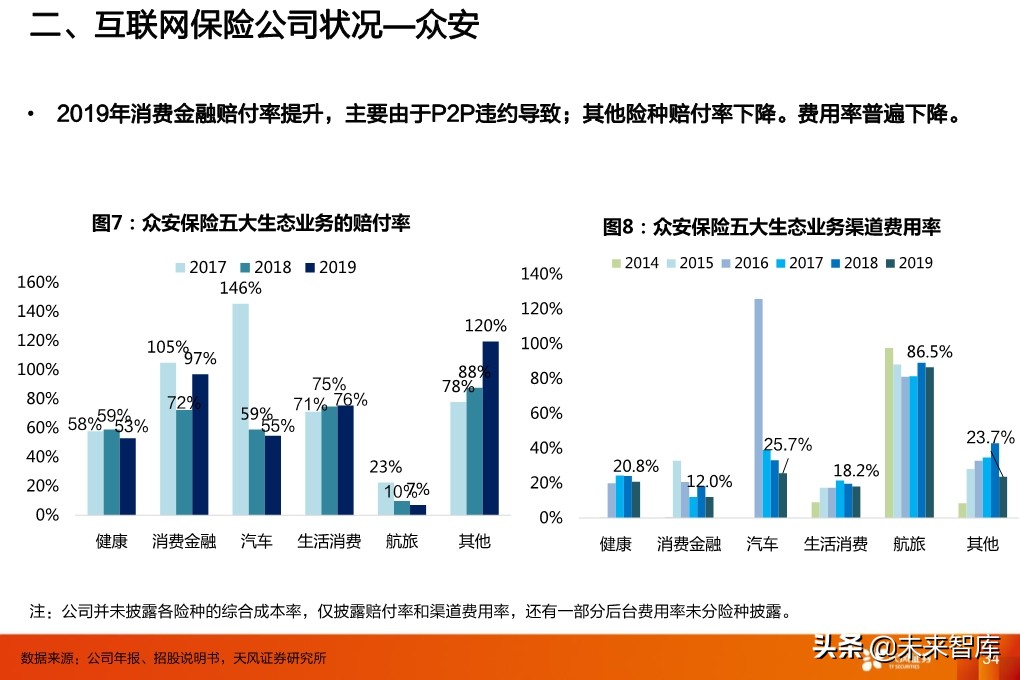 保险行业投资策略：寿险行业的新赛道与传统公司的破局