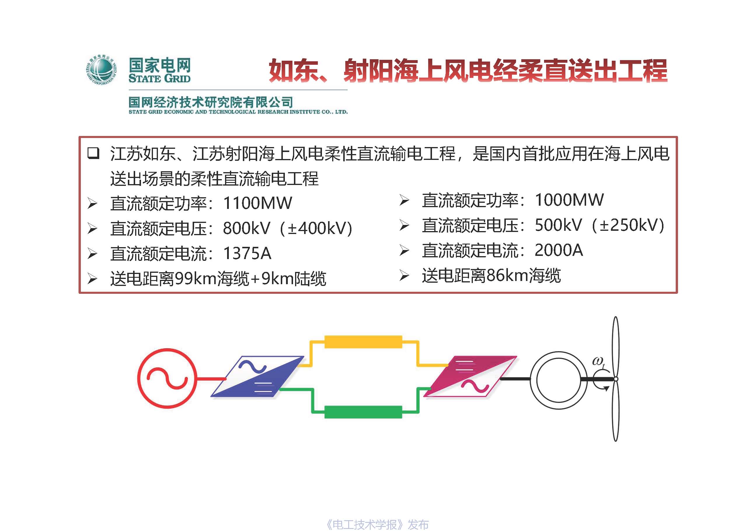 国网经研院直流中心主任工程师梅念：柔性直流系统成套设计