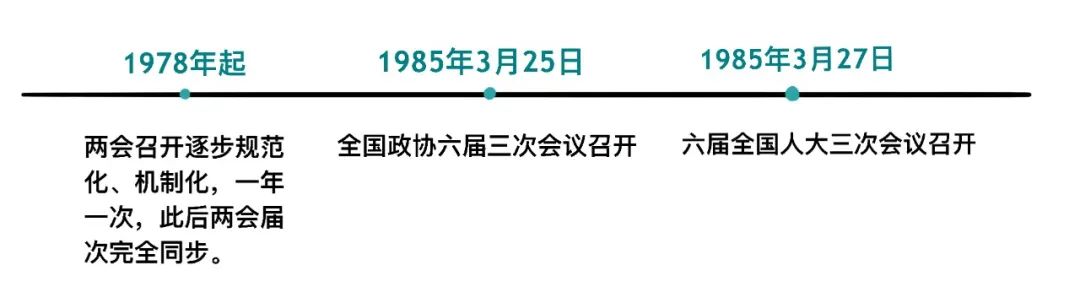 漫点普法 | 两会来了，不懂这些还怎么聊天？
