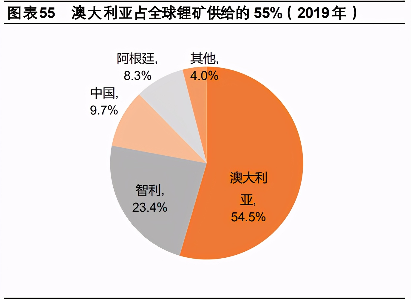 有色金属行业深度报告：工业金属、技术新材料、贵金属