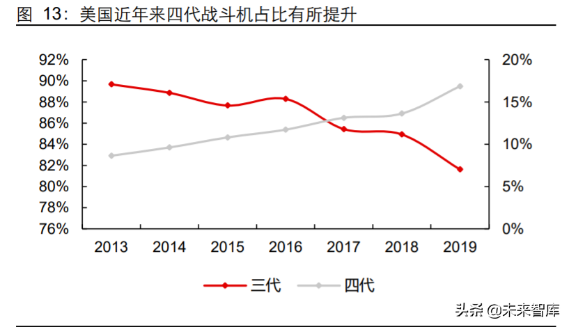 先进军机产业专题报告：美军F35战机全景剖析