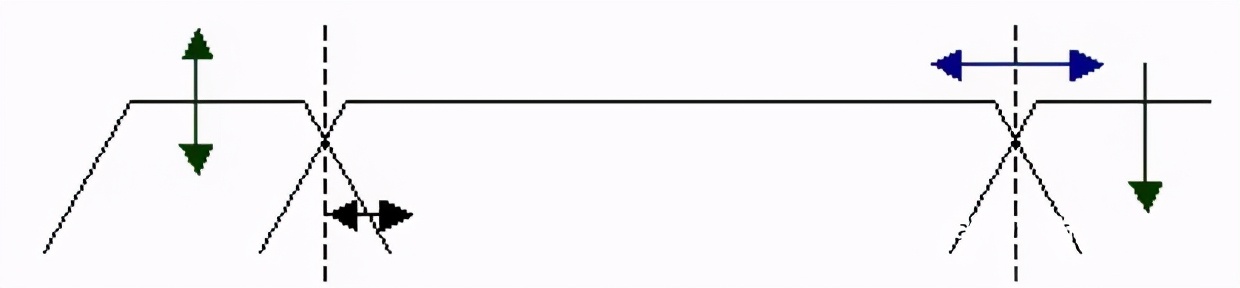 汽车音响改装从入门到精通（第十五课）：音响安装施工 调试