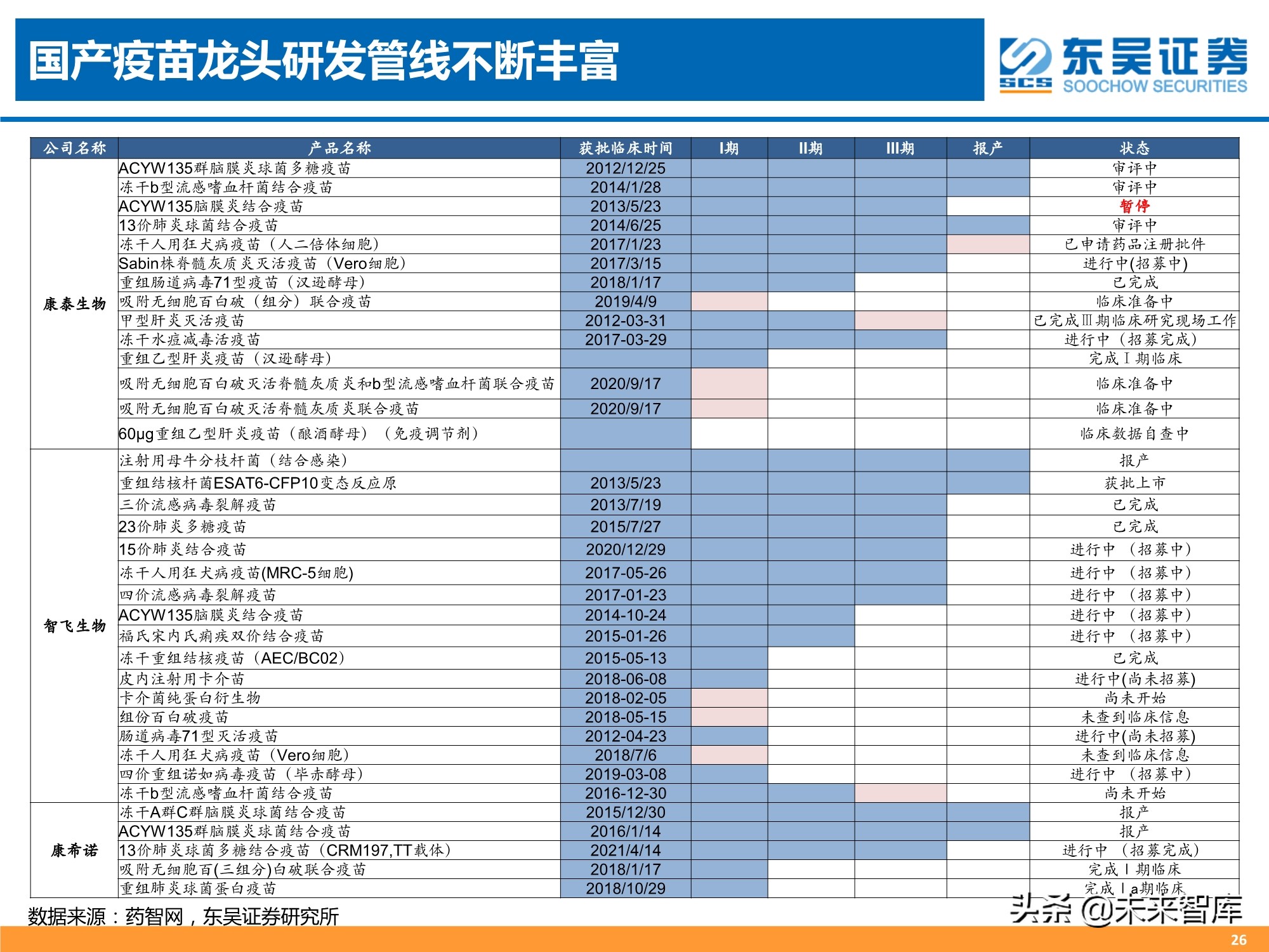 医药行业2021年中期策略报告：人口结构演变铸造医药长期牛市