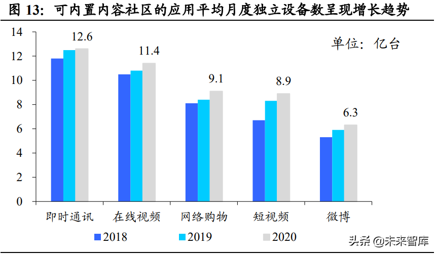 互联网内容社区行业研究：二十年砥砺前行，步入发展黄金时期