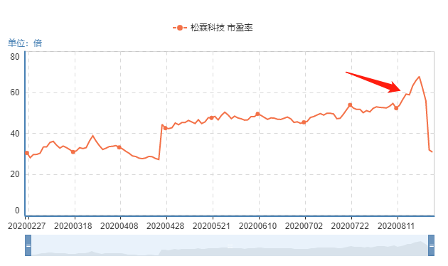 杀猪盘再现！散户被“设套”接盘，损失惨重