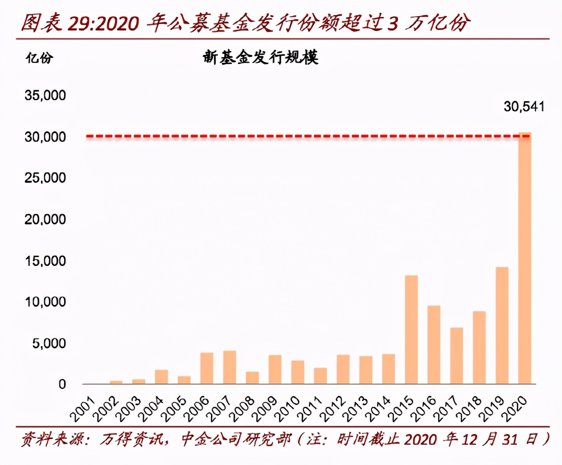 股市三天亏掉一台特斯拉，这样的日子我再也不想忍了