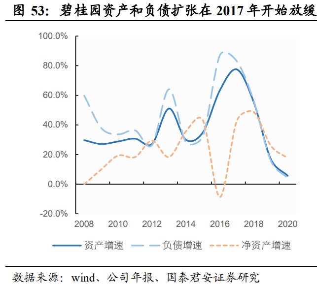 碧桂园专题研究：土地标准化，成就高周转