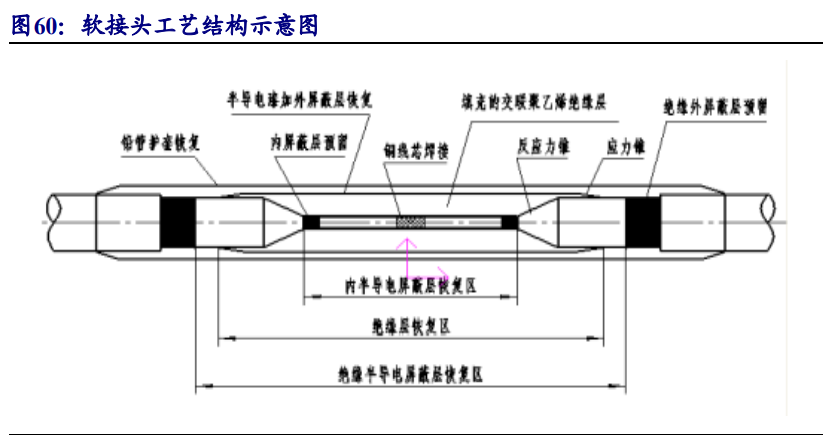 风电行业专题报告：迎来发展新阶段，产业链龙头御风而上