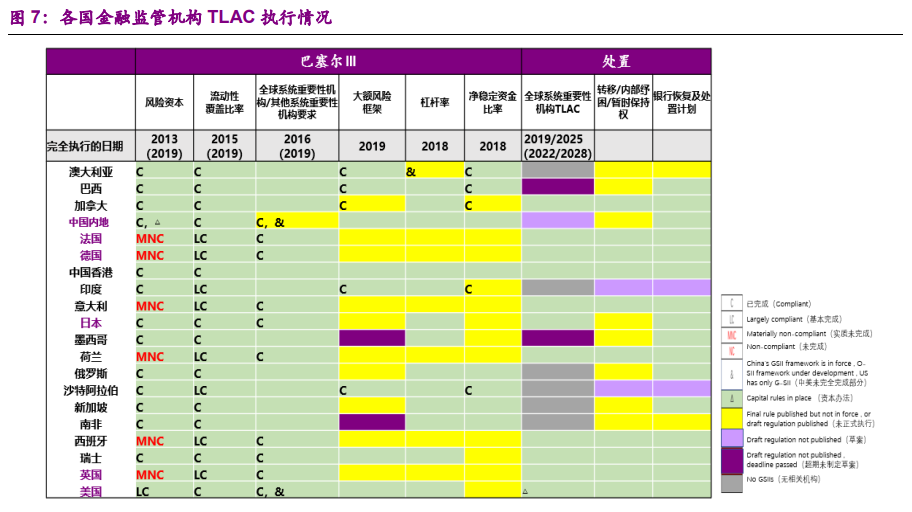 银行业深度报告：从巴塞尔到TLAC，次级债或因TLAC而生
