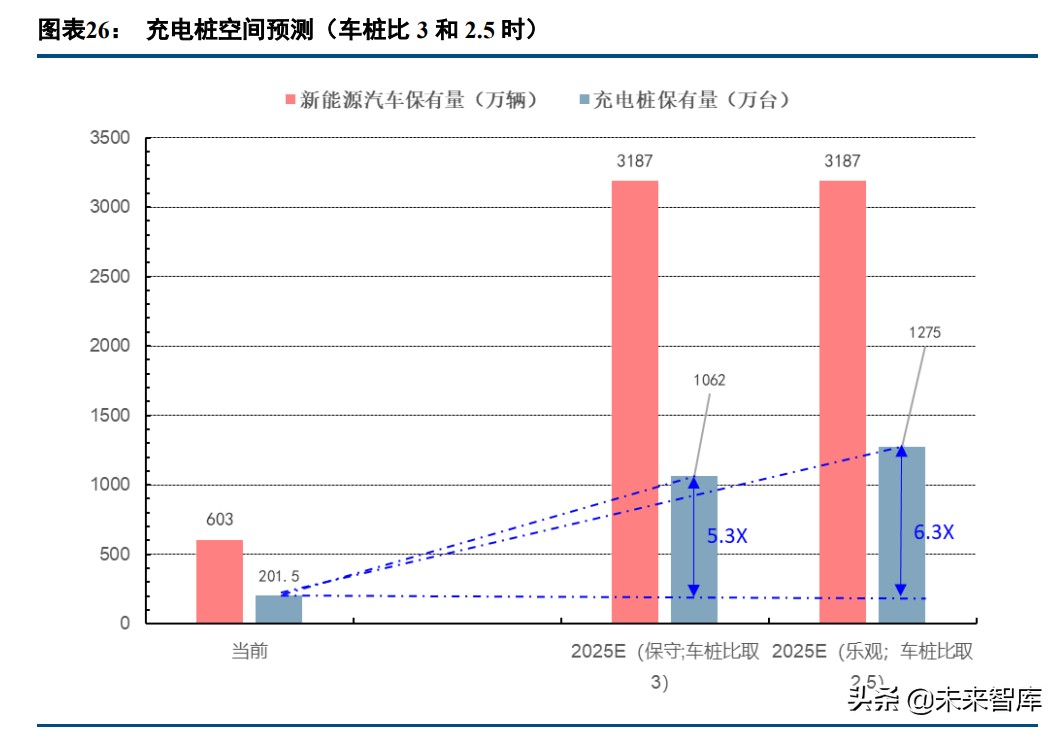 充电桩产业研究：下游需求扩张，行业长期确定性上行