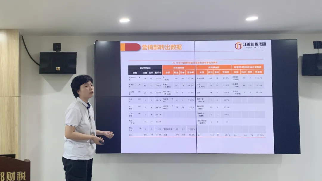 江都财税集团管理层9月月度经营分析会圆满结束