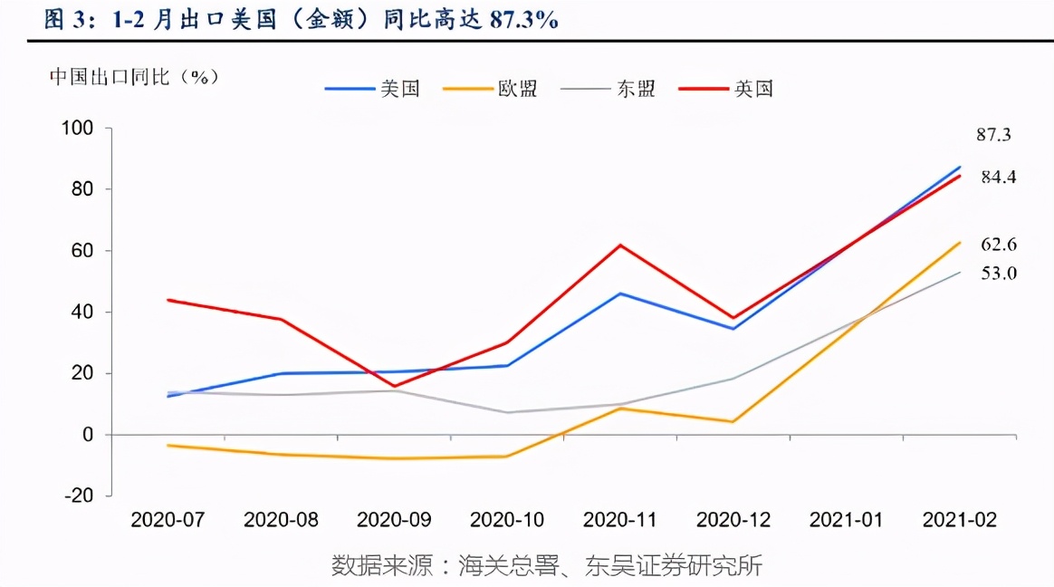 美国“印钱”、“放水”反倒拉动了中国经济？这事儿挺有意思