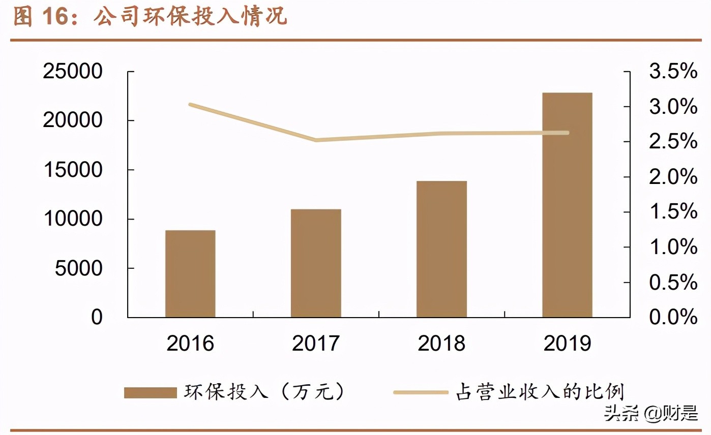 扬农化工专题研究报告：全产业链发展，受益两化整合开启新征程