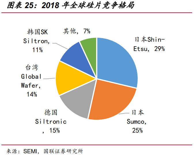 立昂微专题研究：打造硅片至芯片一站式平台