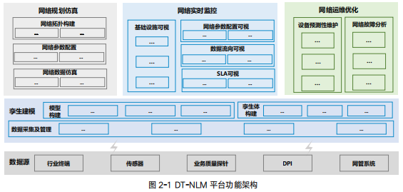 行业现场网数字孪生白皮书