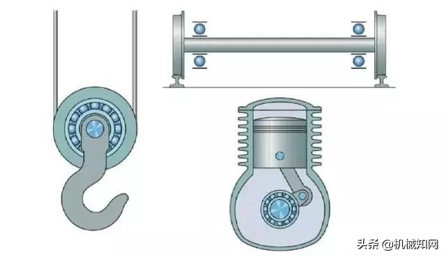 28张图读懂什么是轴承，50岁的老工程师也就会一半
